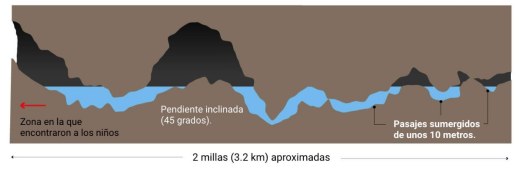 Rescate angustioso en Thailandia